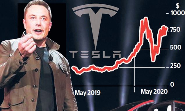 Why did Tesla and SpaceX boldly go where DOGE did not?
